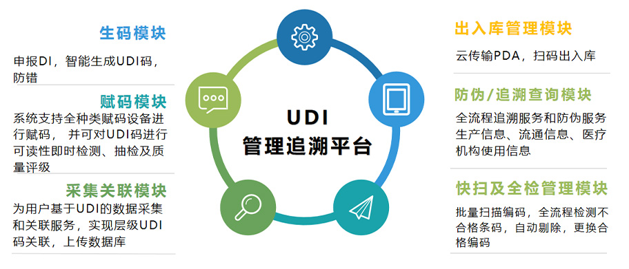 河南UV喷码机在制药行业的重要应用（二）